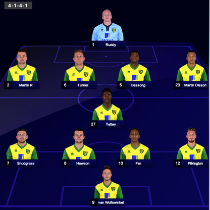 Norwich potential line-up