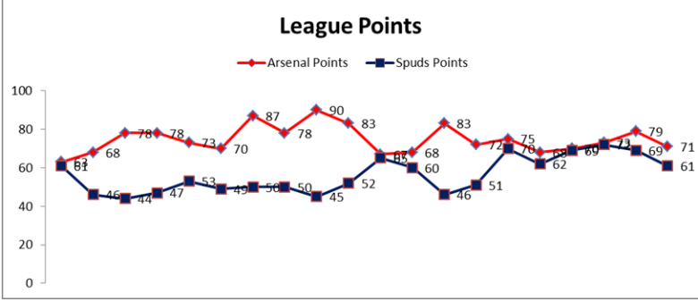 League points