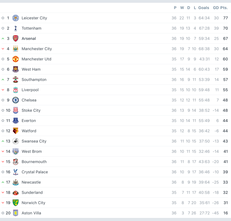 EPL: May 5, 2016