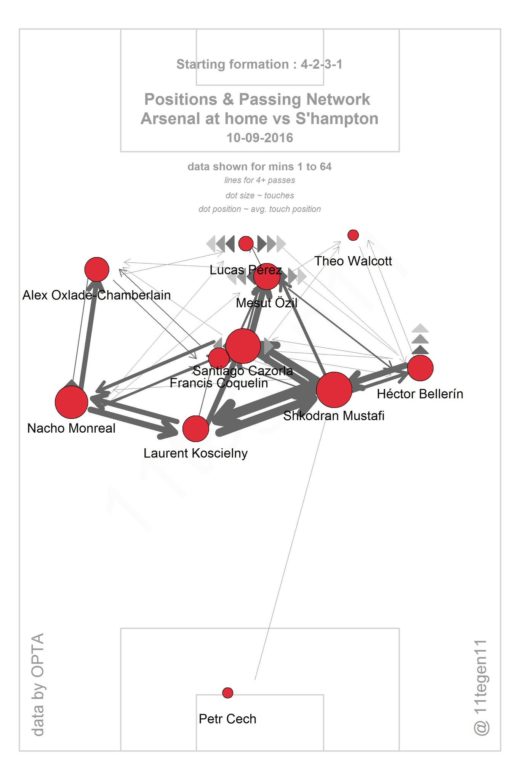 Le Coq vs Southampton