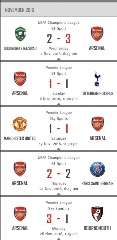November results table
