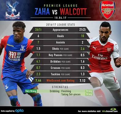 Zaha Walcott