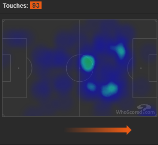 Xhaka Heatmap: Arsenal v Crystal Palace